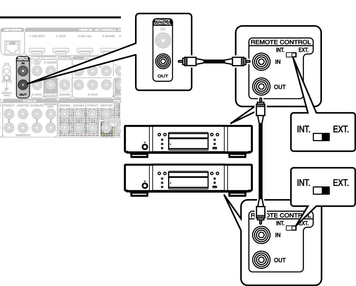 Conne REMOTE OUT S72U